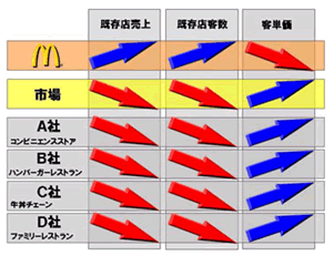 マクドナルド　資料